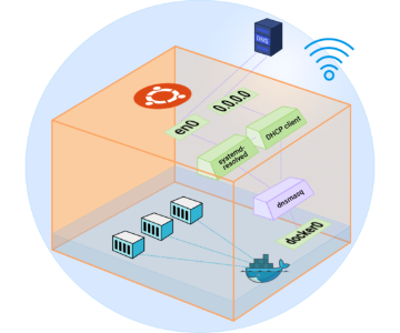 Docker container DNS resolution issue in air-gapped network