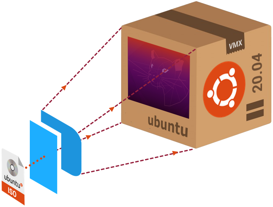 Packer build using Ubuntu 20.04 server ISO